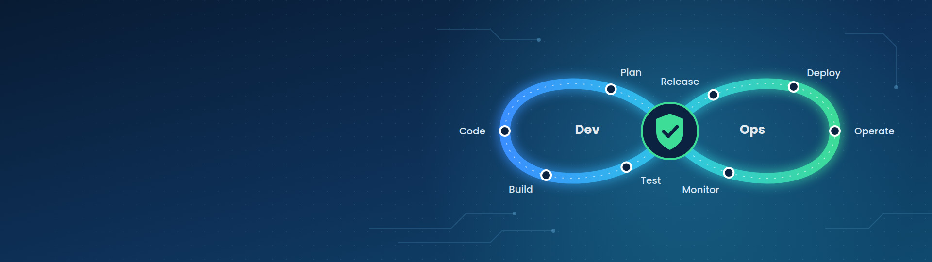 ISTQB Quality in DevOps vizsgafelkészítő képzés